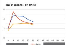 잠깐 1위도 했오!