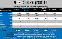 다음주 음중 예측