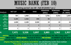 다음주 음방 정리