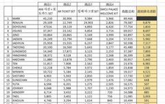 해찬 인기나 따고와 ㅇㅈㄹ