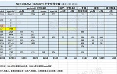 자꾸 뭔..재민바 얘기만함?