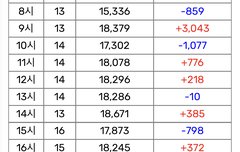 에이요 스밍화력 미쳤네