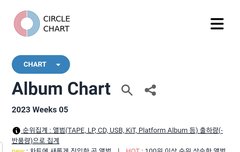 써클차트 4관왕