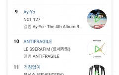 10대여자 순위 차이 더벌어짐