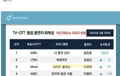 후이 티비 오티티 통합 화제성 개인 3위했다