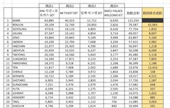 깔끔하게 다 정리된거 들고다니면되지