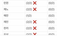 여기서 팬톡 ㅈ창낼시간에 분철이나 타달라고 좀