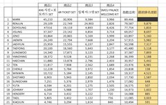 이거라고 하나만 들고오지마