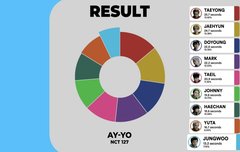 에이요 파트분배랑 센터분배