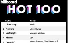 지민 빌보드 핫백 1위 ㄷㄷㄷㄷㄷㄷㄷㄷㄷㄷㄷㄷㄷ