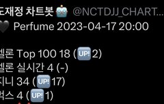 실차 4위(-) 탑백 18위 (2업)