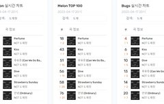 벅스멜론 전곡 차트인