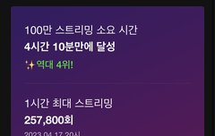 도재정 탑백 9위로 마무리