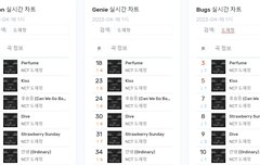 퍼퓸 멜론 실차 2위!!