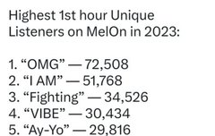 2023 진입이용자수 역대9위