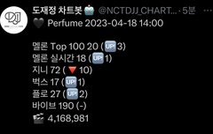 멜론은 올랐는데 지니 많이 내려갔다