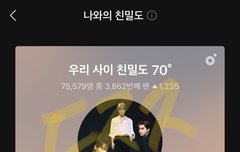 나 하루종일 돌리는데 친밀도 왤케 낮지