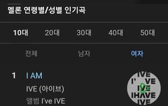 나혼자 재미로 보는 차트