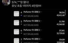 유닛초동 1위까지 4만장