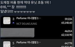 너네가 하루종일 같은그룹멤 팰동안 도재정은 127체면