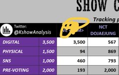 우리 승산 높은게 쇼챔인데 뮤비 ㅈㄴ 봐야할듯?