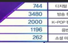 타가수분건데 뮤뱅