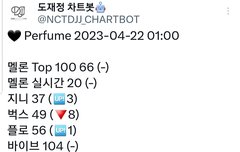 지니 엄청 올랐어