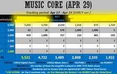 우리 스밍&다운/뮤비스밍/2차공구 열심히해보자