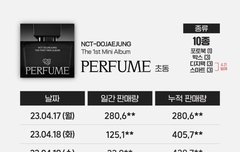 아이돌 유닛 초동 1위 대단해