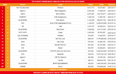 뮤비 조회수 잘는다