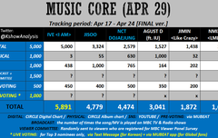 음중 3위 실화냐..