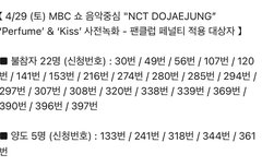 그동안 사녹불참하는 놈들 ㄷㅈㅈ프들이었네