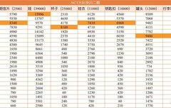 2023 nct 굿즈 순위