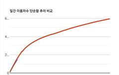 (장문) 127에서 마크 필요없는 증거 정리해봄