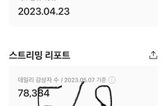 오늘 자컨 주라