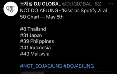 퍼퓸, 키스 둘다 태국 일본 차트 꾸준히있네