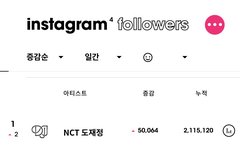 인스타 팔로 증가 또 1위했어