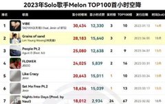 올해 남자솔로 멜론 진입