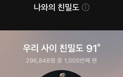 활동후 해외나 한국 유입이 좀 있나봐