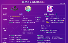 컴백기념 요즘 음방 투표 가이드 찾아 봤음