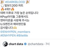 헉 엔진들아 우리 빌보드 200 4위