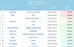 이 라인업에 애들 이름 올렸다