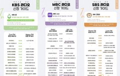 라디오 신청 = 방송점수. 신청 ㄱㄱ