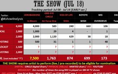 다음주 더쇼 1위 확정 ㅠㅠㅠㅠㅠㅠ점수예측표뜸