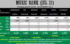 ❤️ 뮤빗 뮤직뱅크 투표 시작됐어 ❤️