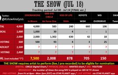 우리 뮤뱅 투표에 진짜 올인해야할 것 같아.. 마지막 기회일 수도 있음!