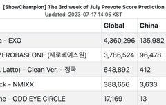 쇼챔피언 사전투표 점수예측표