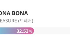 아이돌챔프 1위됨 좀 더 가자