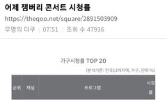 어제 잼버리콘서트 시청률 10% 넘었네 ㅎㄷㄷ