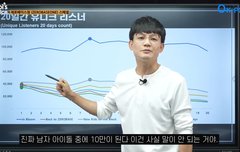 제로베이스원 음원성적 분석 떴다!!!